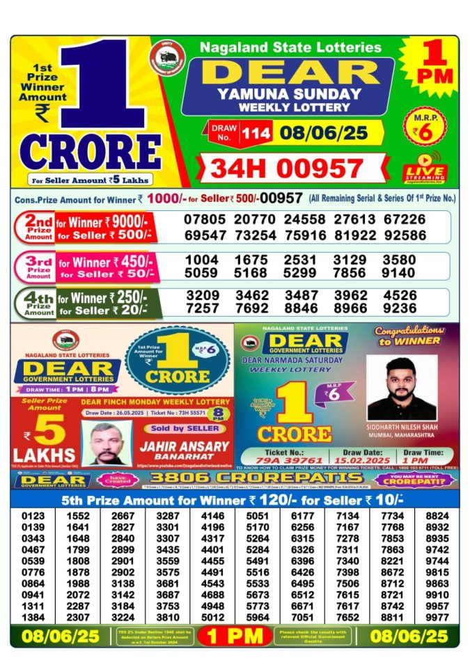 Lottery Result Image