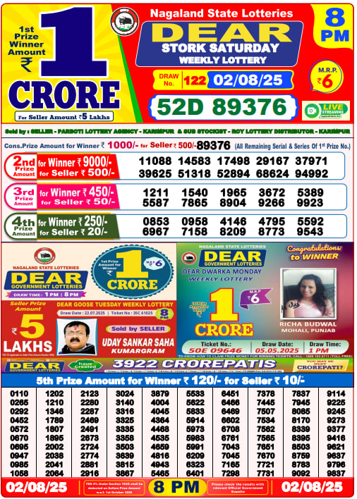 Lottery Result Image