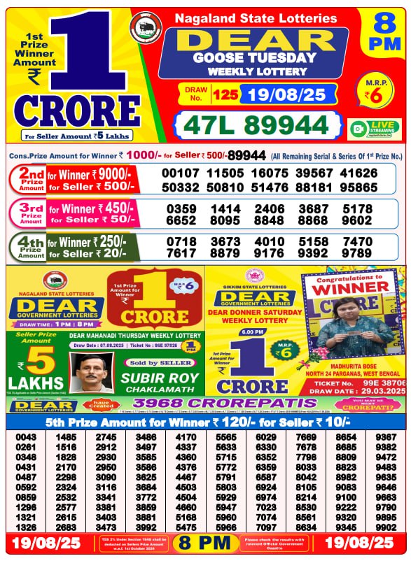 Lottery Result Image