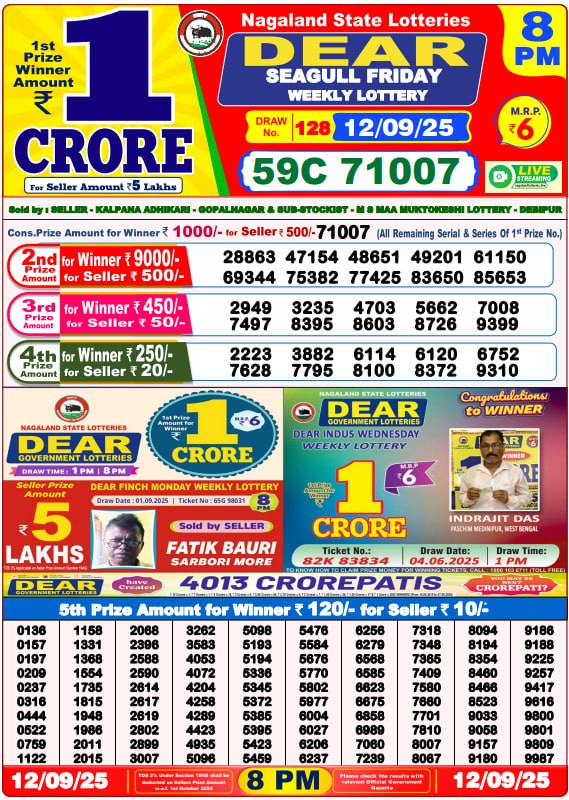 Lottery Result Image